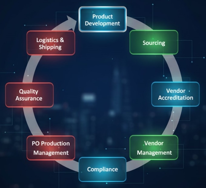 8 Services Menu Diagram